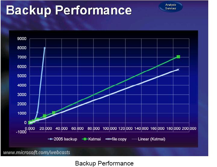 Backup graph