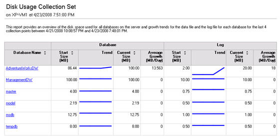 DMW Disk usage report