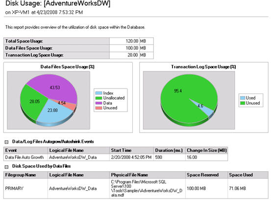 MDW Disk summary report - DB detail