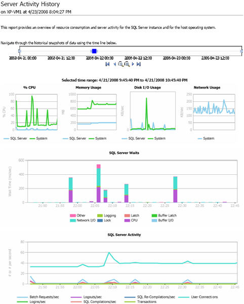 MDW Server Activity report