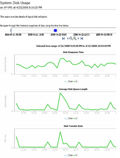 MDW - Server activity report 2