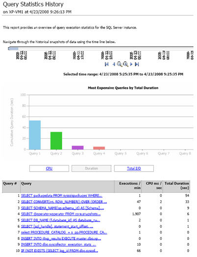 Query statistics - report1