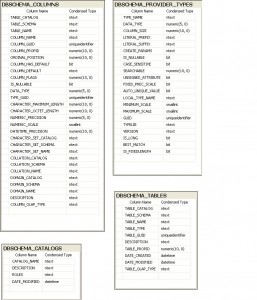 DBSCHEMA tables