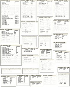 DISCOVER tables