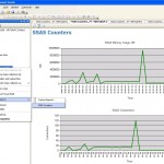 SSAS Counters MDW report