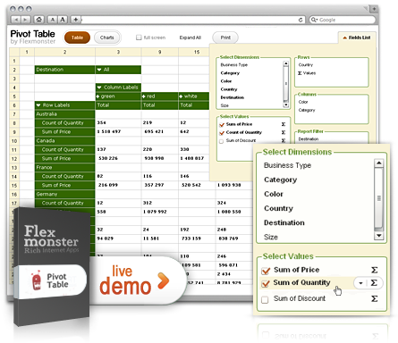 Flash Pivot Table