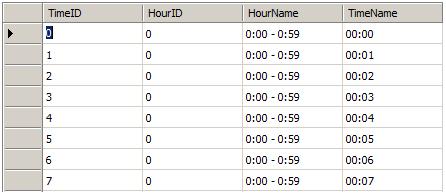 Time table