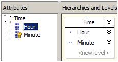 Time dimension structure