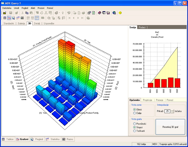 Manager 4 and its 3D graph supporting drilling and other OLAP functions